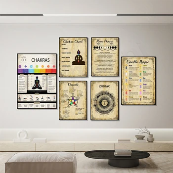  Ръководство по йога пози и медитация, седем чакри, духовно изцеление, магьосник със свещ, календар дърво, зодиак, плакат за здравето на чакрите,